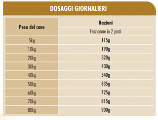 Сухой корм Dog&Dog Costante Movimento для взрослых собак со стандартным уровнем активности (Утка)